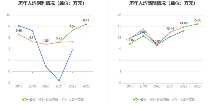 杰克股份：2023年净利润同比增长9.08% 拟10派5元