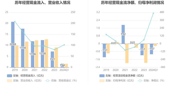 航天动力：2024年第一季度亏损2287.43万元