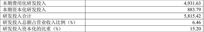 航天动力：2023年亏损1.95亿元