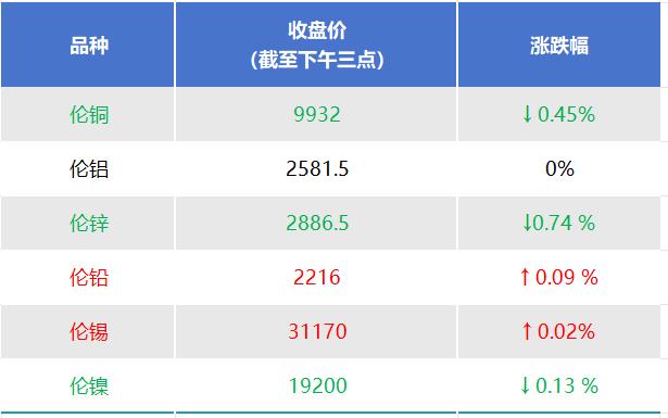 国内五一休市，今伦金属窄幅震荡