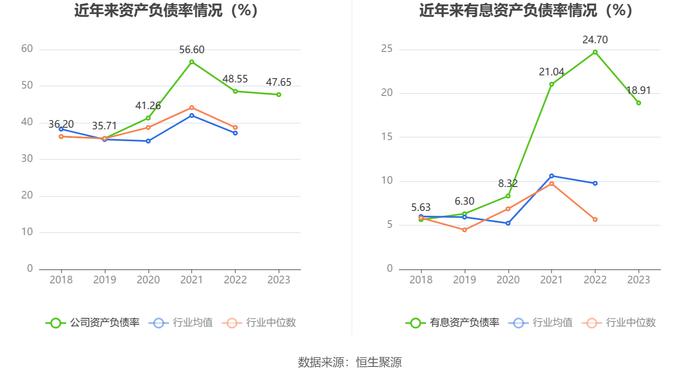 杰克股份：2023年净利润同比增长9.08% 拟10派5元