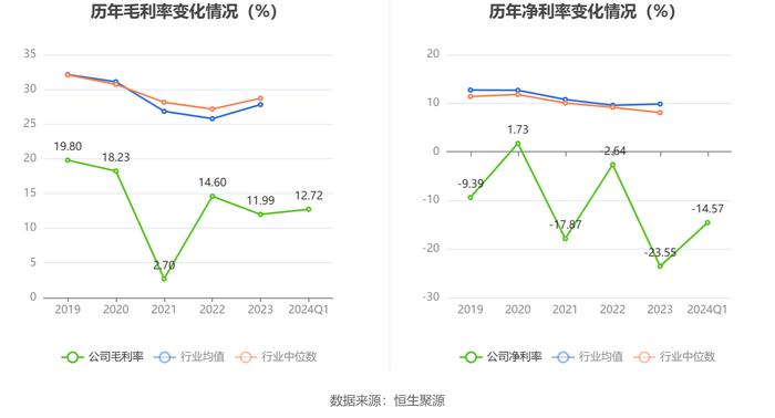 航天动力：2024年第一季度亏损2287.43万元