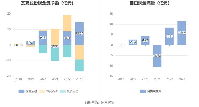 杰克股份：2023年净利润同比增长9.08% 拟10派5元