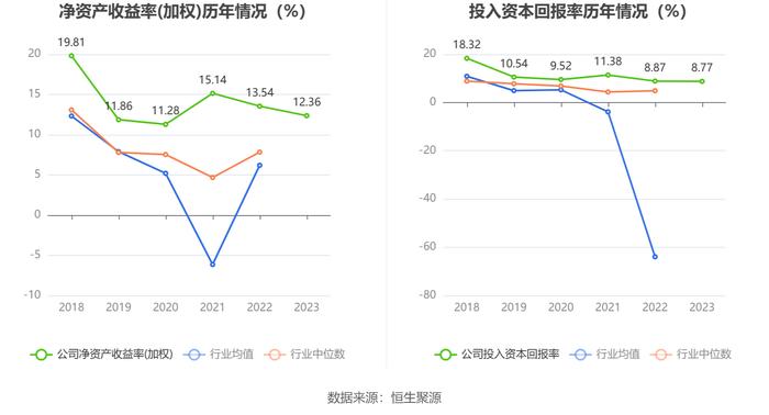 杰克股份：2023年净利润同比增长9.08% 拟10派5元