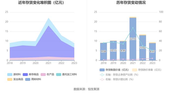 杰克股份：2023年净利润同比增长9.08% 拟10派5元