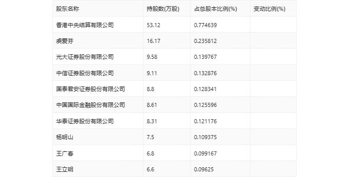 科净源：2023年实现营业总收入3.02亿元 拟10派2.39元