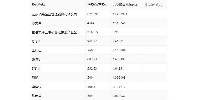 永悦科技：2023年亏损7008.72万元