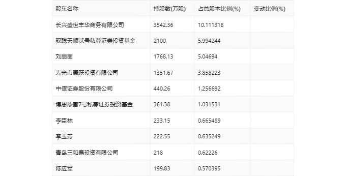 长药控股：2023年亏损6.06亿元