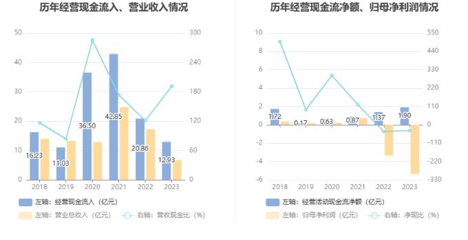 超华科技：2023年亏损5.38亿元