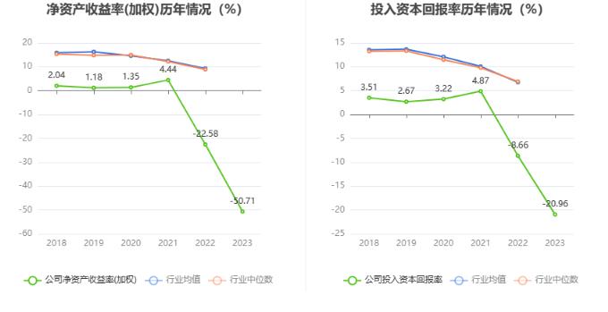 超华科技：2023年亏损5.38亿元