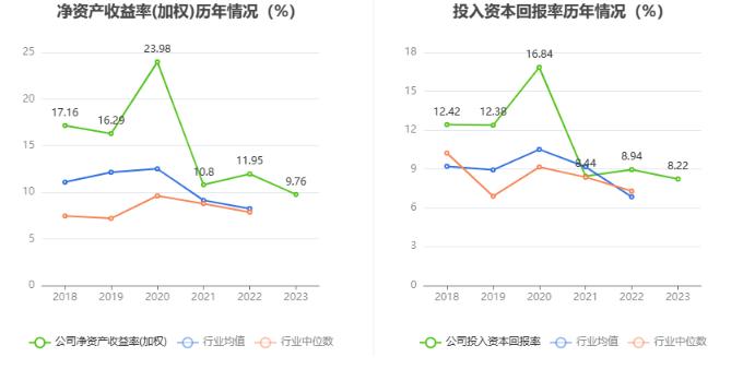 正泰电器：2023年净利润同比下降8.27% 拟10派5.5元