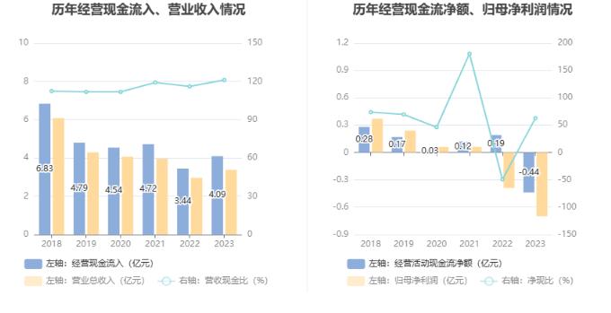 永悦科技：2023年亏损7008.72万元