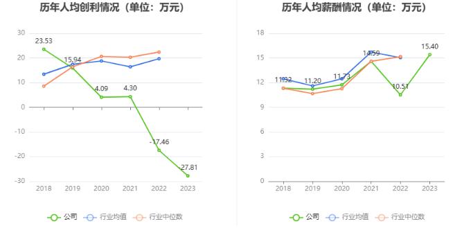 永悦科技：2023年亏损7008.72万元