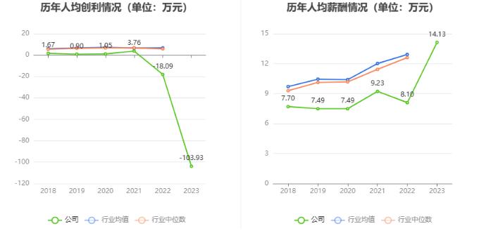 超华科技：2023年亏损5.38亿元