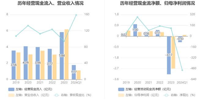 麦迪科技：2024年第一季度盈利989.15万元 同比扭亏