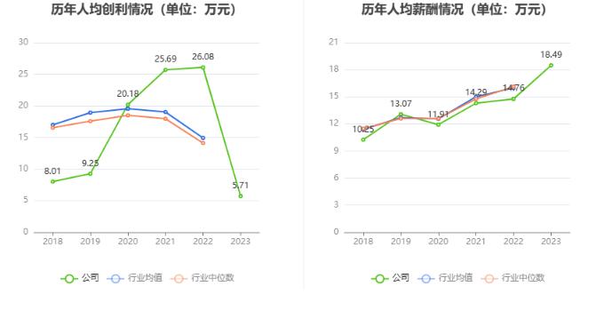 科净源：2023年实现营业总收入3.02亿元 拟10派2.39元