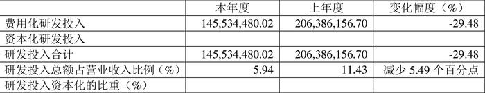 先惠技术：2023年盈利3995.46万元 拟10转4股派3元