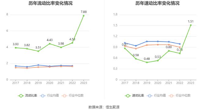 福建金森：2023年净利润同比下降21.44% 拟10派0.255元