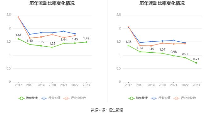 正泰电器：2023年净利润同比下降8.27% 拟10派5.5元