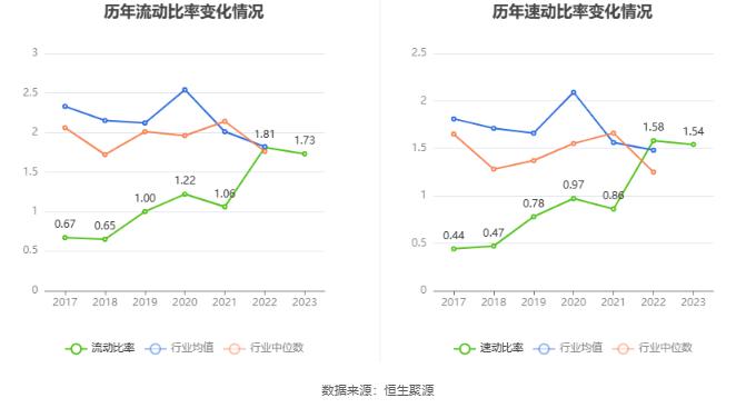 苏盐井神：2023年净利润同比下降8.15% 拟10派4.25元