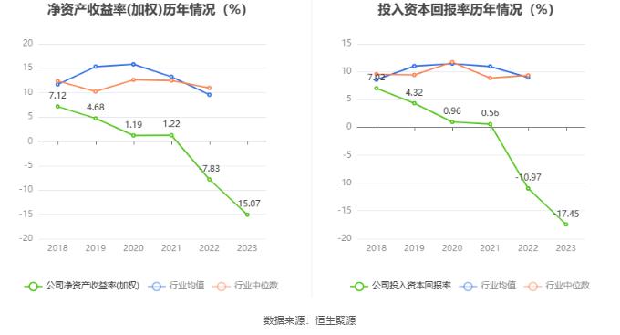 永悦科技：2023年亏损7008.72万元