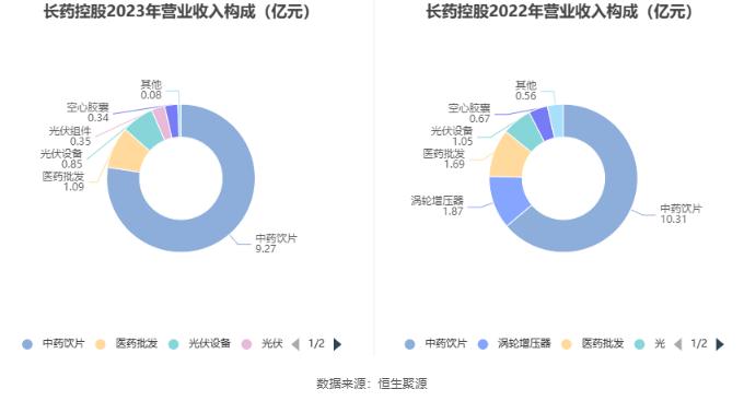 长药控股：2023年亏损6.06亿元