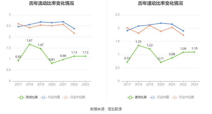 长药控股：2023年亏损6.06亿元