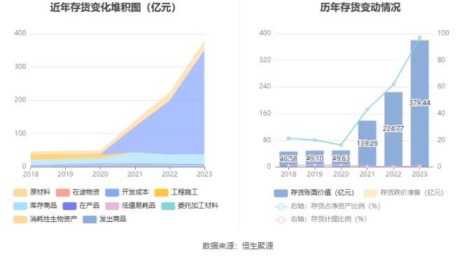 正泰电器：2023年净利润同比下降8.27% 拟10派5.5元