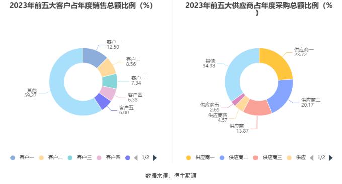 长药控股：2023年亏损6.06亿元