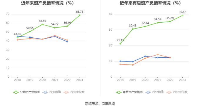 超华科技：2023年亏损5.38亿元