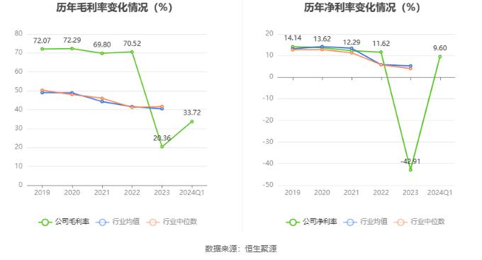 麦迪科技：2024年第一季度盈利989.15万元 同比扭亏