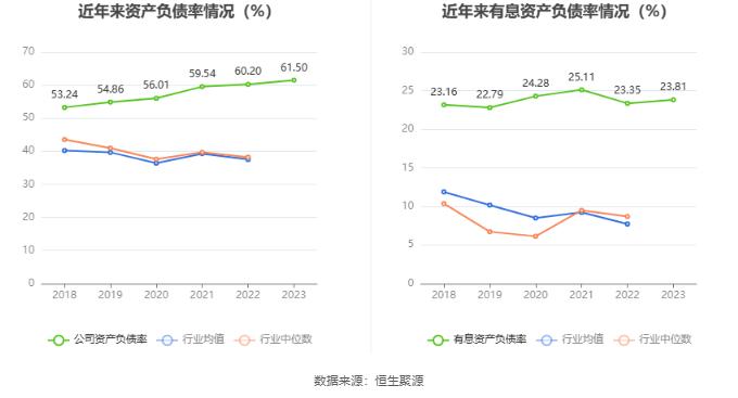 正泰电器：2023年净利润同比下降8.27% 拟10派5.5元