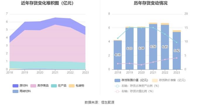 苏盐井神：2023年净利润同比下降8.15% 拟10派4.25元