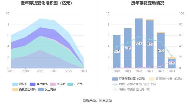 超华科技：2023年亏损5.38亿元