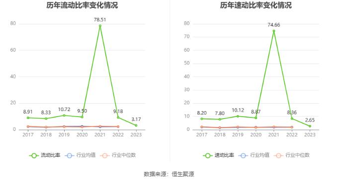 永悦科技：2023年亏损7008.72万元