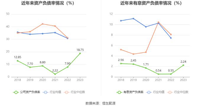 永悦科技：2023年亏损7008.72万元