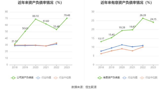 长药控股：2023年亏损6.06亿元