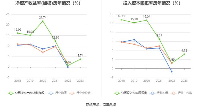 歌力思：2023年净利润同比增长416.56% 拟10派2.4元