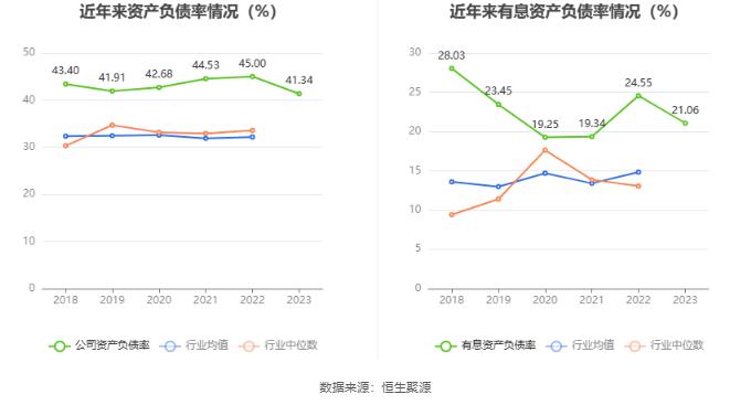 苏盐井神：2023年净利润同比下降8.15% 拟10派4.25元