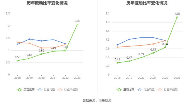 科净源：2023年实现营业总收入3.02亿元 拟10派2.39元