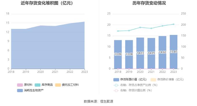 福建金森：2023年净利润同比下降21.44% 拟10派0.255元