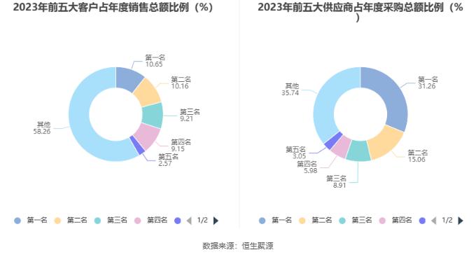 超华科技：2023年亏损5.38亿元