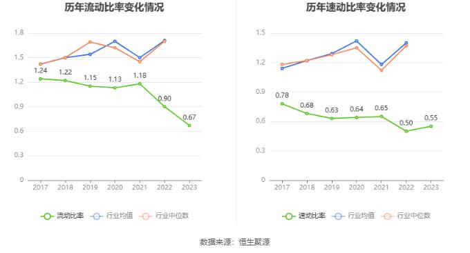 超华科技：2023年亏损5.38亿元