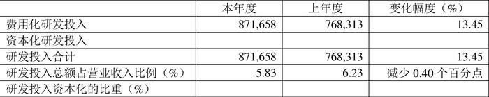 三一重能：2023年净利同比增长21.78% 拟10派5.9元