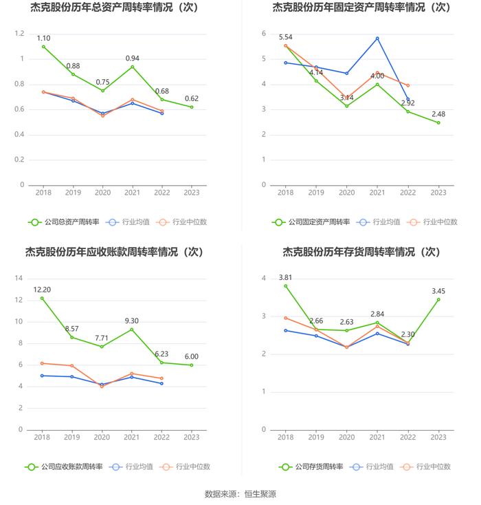 杰克股份：2023年净利润同比增长9.08% 拟10派5元