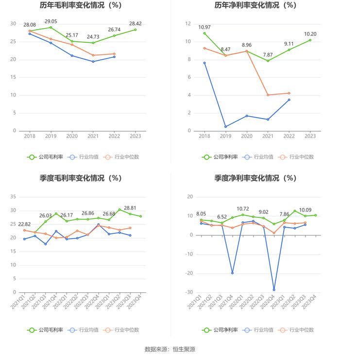 杰克股份：2023年净利润同比增长9.08% 拟10派5元