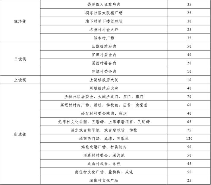 “五一”假期，潮州这些单位停车场免费对外开放