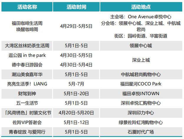 五一在深圳“买买买”超强攻略！福利别错过→