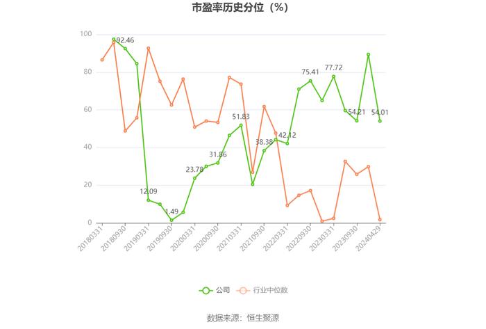 特瑞斯：2023年净利润同比下降5.69% 拟10派1.8元