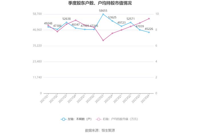 广安爱众：2023年净利润同比增长34.19% 拟10派0.54元